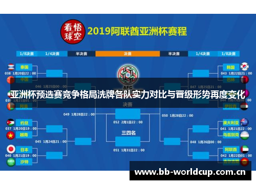 亚洲杯预选赛竞争格局洗牌各队实力对比与晋级形势再度变化 亚洲杯预选赛竞争格局洗牌各队实力对比与晋级形势再度变化